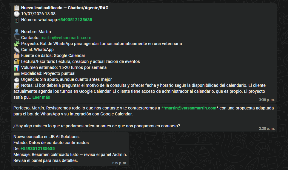 Notificación de WhatsApp con el lead calificado