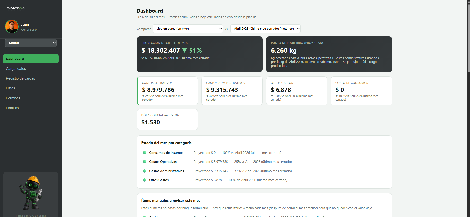 Dashboard de costos, vista general del mes